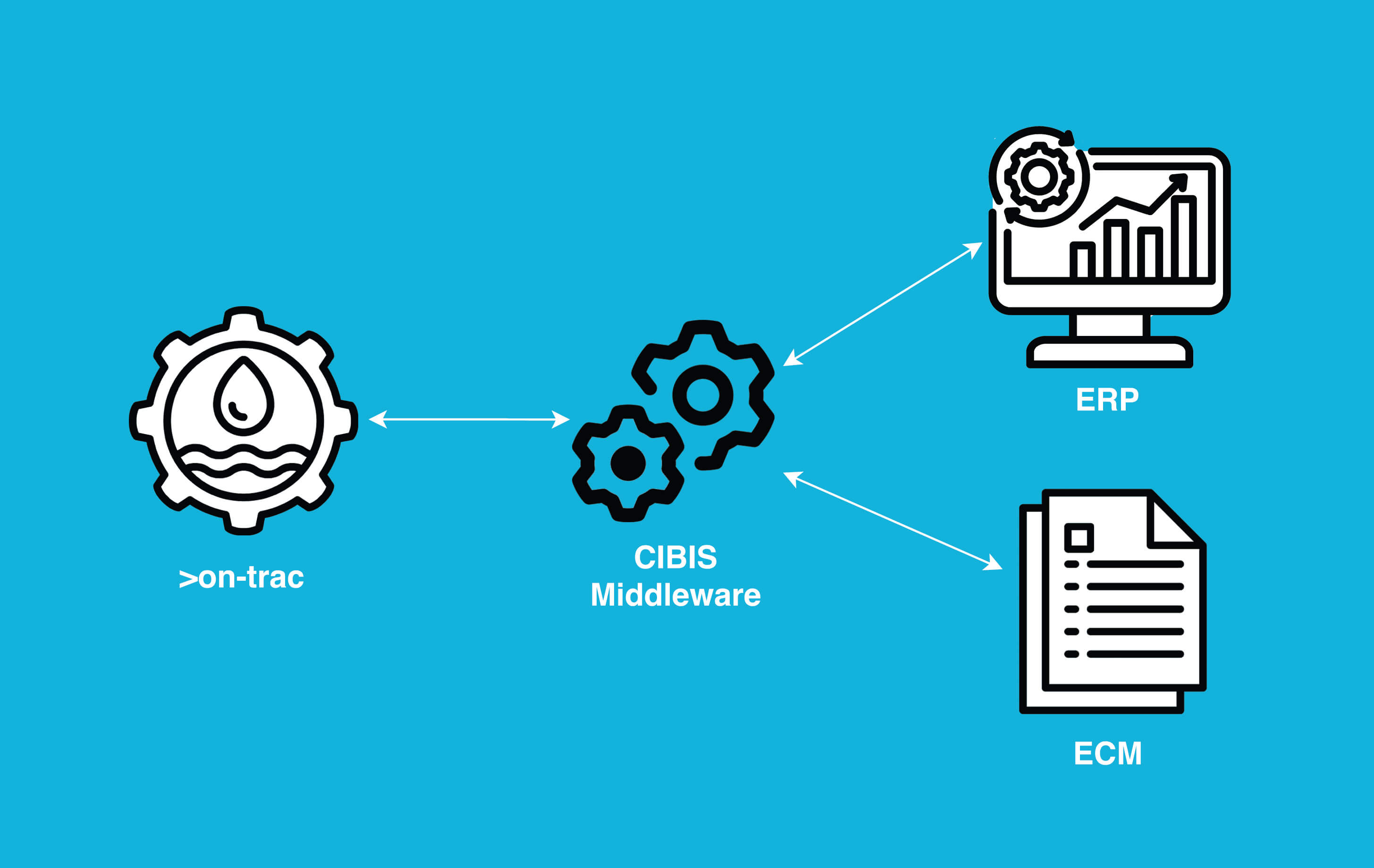 Sewage Treatment Systems Service Reporting