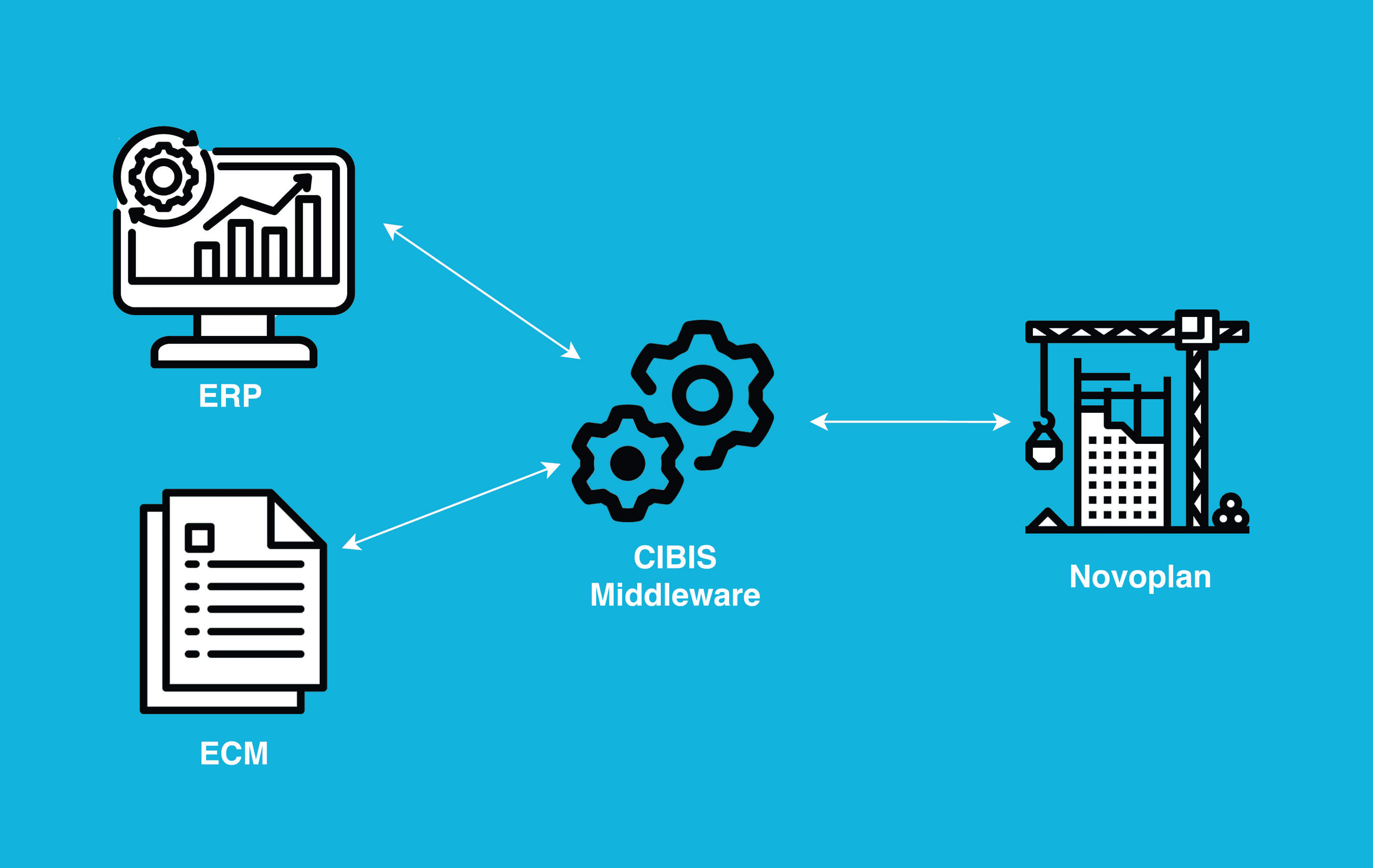 Developer Infrastructure Contributions